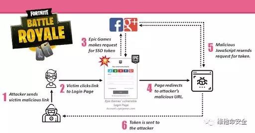 �������ǲ�-������ʱ�й�����