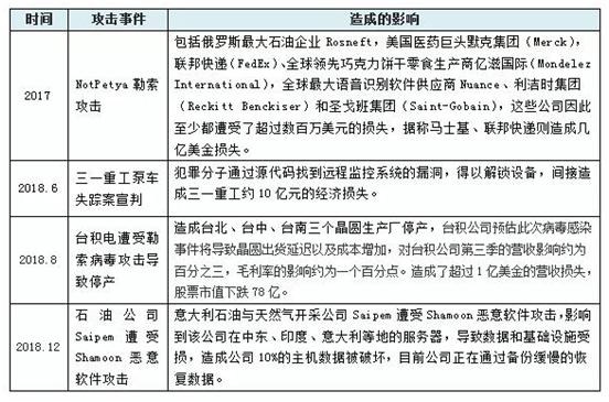 �������ǲ�-������ʱ�й�����