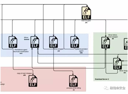 �������ǲ�-������ʱ�й�����