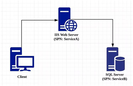 �������ǲ�-������ʱ�й�����