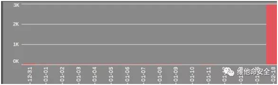 �������ǲ�-������ʱ�й�����