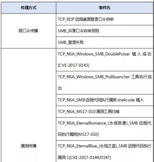 �������ǲ�-������ʱ�й�����