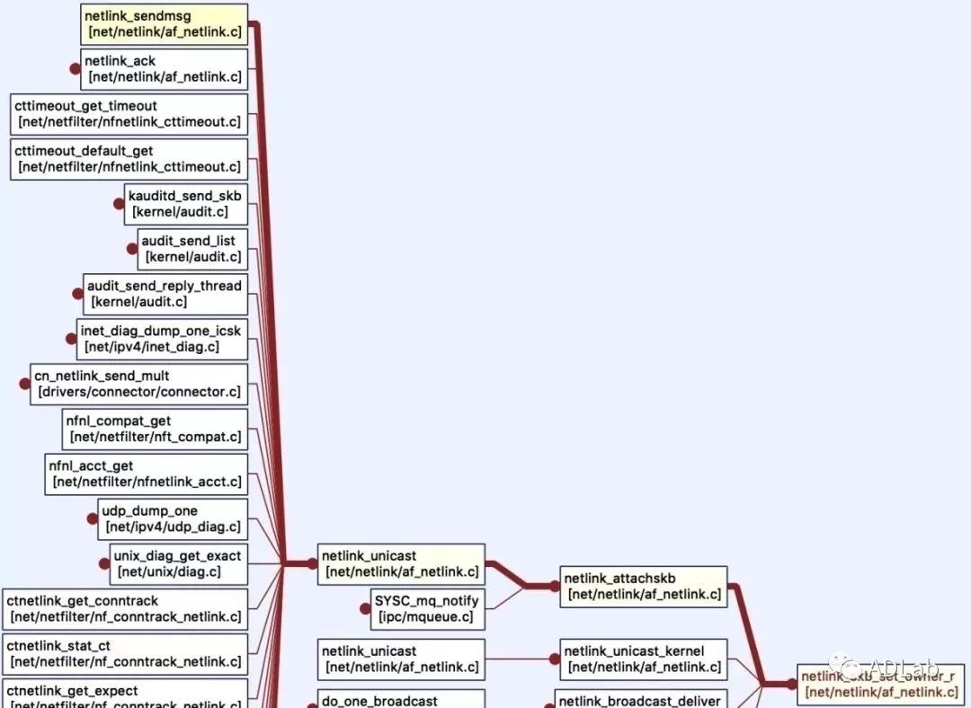 �������ǲ�-������ʱ�й�����