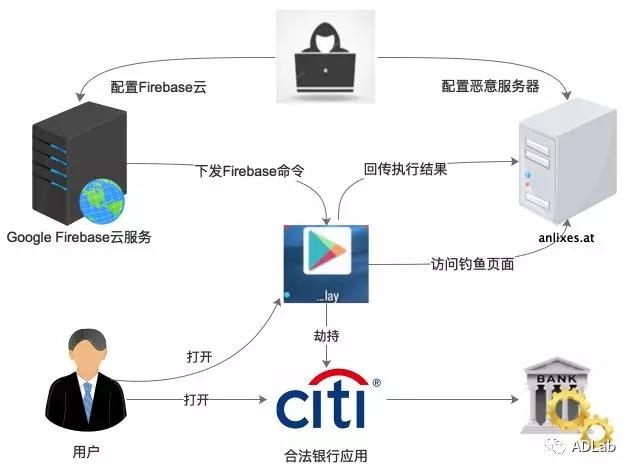 �������ǲ�-������ʱ�й�����