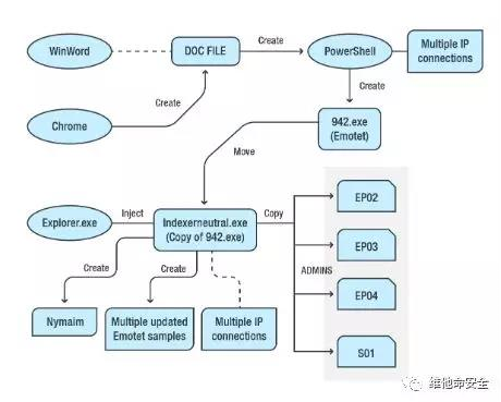 �������ǲ�-������ʱ�й�����