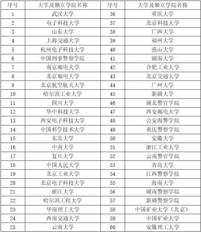 �������ǲ�-������ʱ�й�����