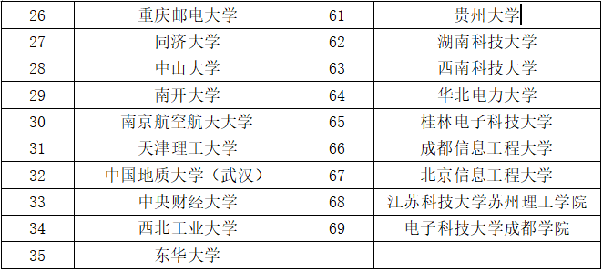 �������ǲ�-������ʱ�й�����