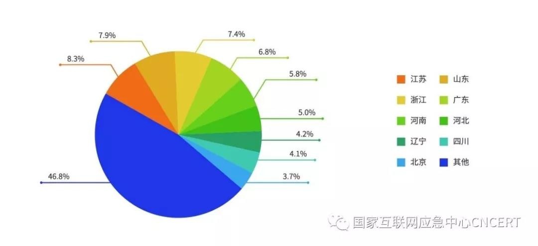 �������ǲ�-������ʱ�й�����