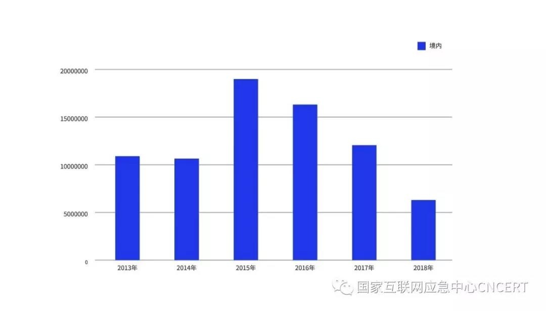 �������ǲ�-������ʱ�й�����