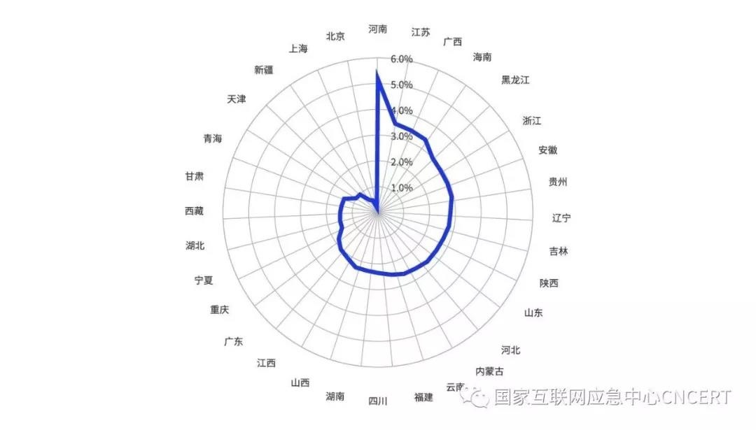 �������ǲ�-������ʱ�й�����