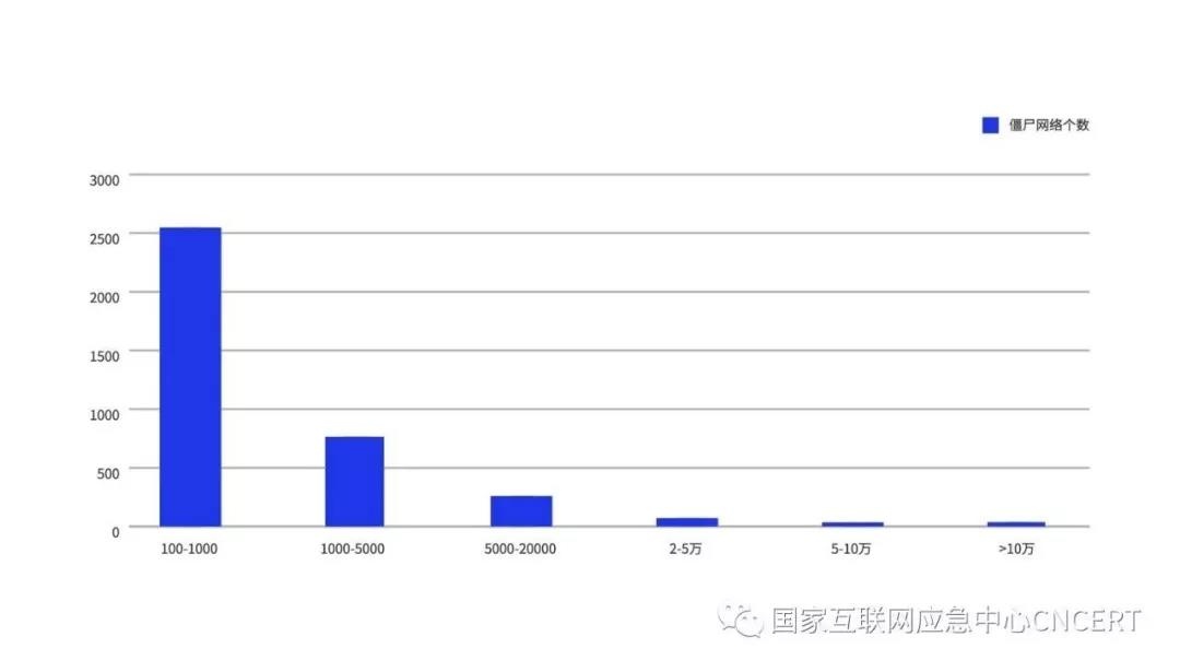 �������ǲ�-������ʱ�й�����