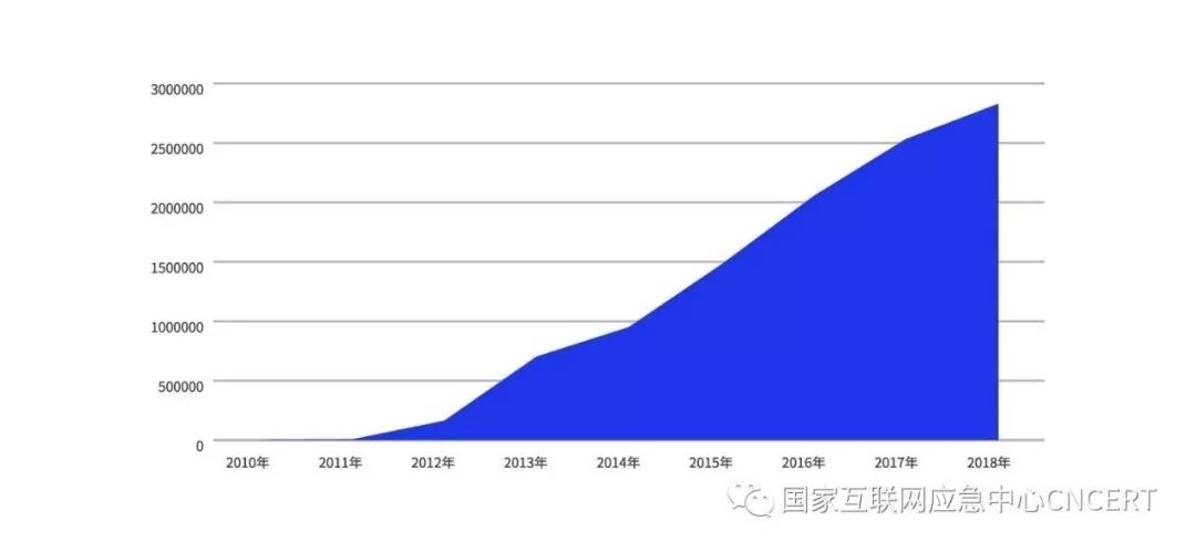 �������ǲ�-������ʱ�й�����