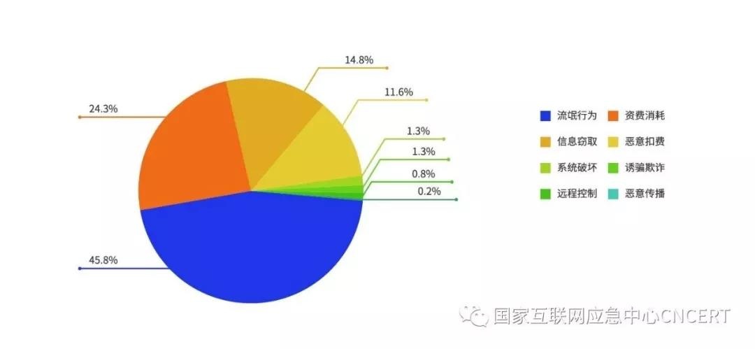 �������ǲ�-������ʱ�й�����