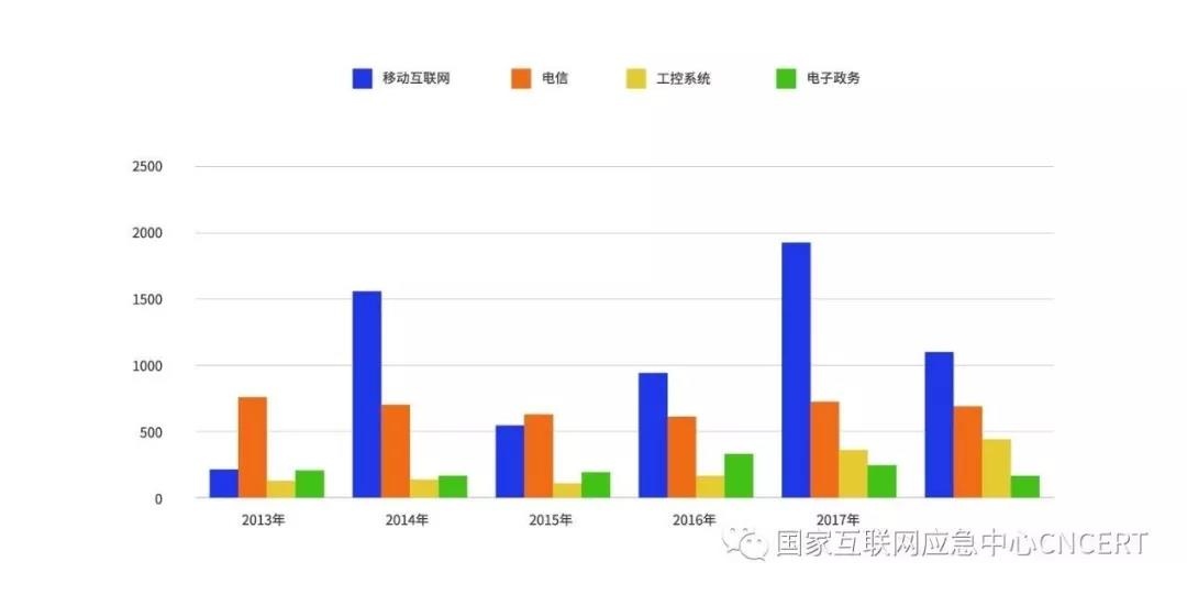 �������ǲ�-������ʱ�й�����