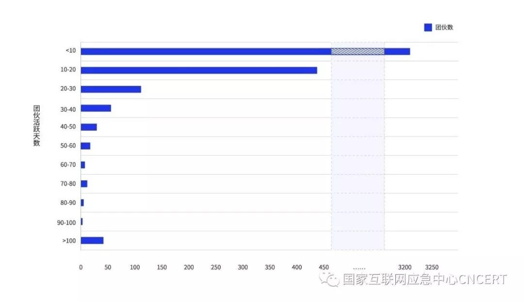 �������ǲ�-������ʱ�й�����