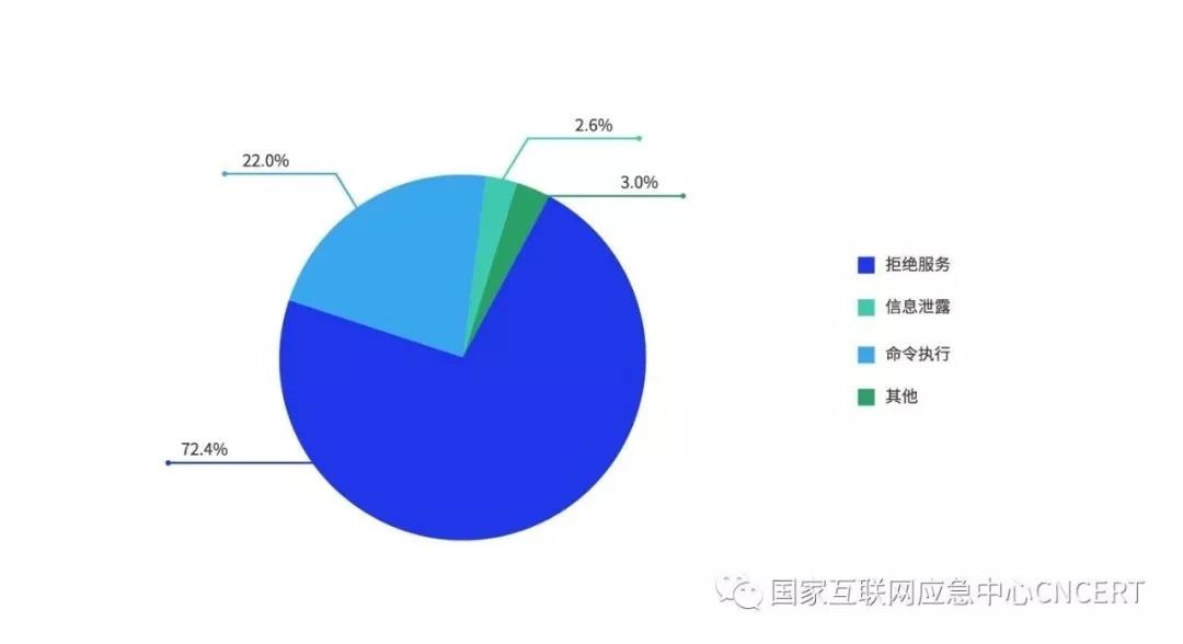 �������ǲ�-������ʱ�й�����