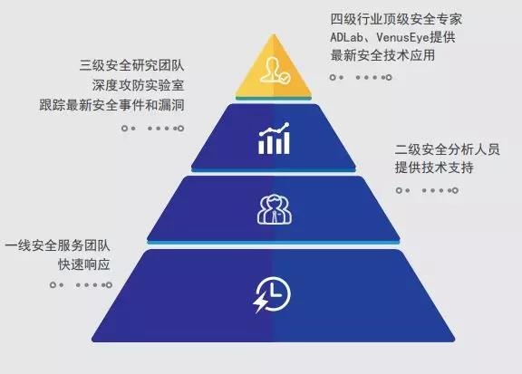 �������ǲ�-������ʱ�й�����