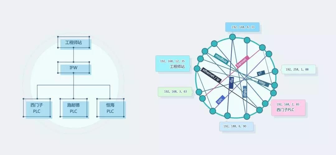 �������ǲ�-������ʱ�й�����