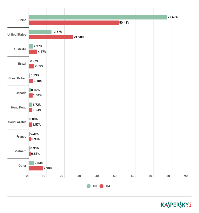 �������ǲ�-������ʱ�й�����