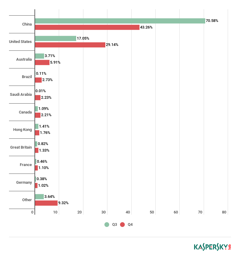 �������ǲ�-������ʱ�й�����