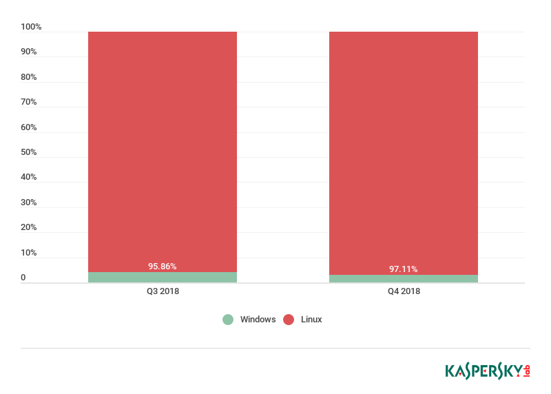 �������ǲ�-������ʱ�й�����