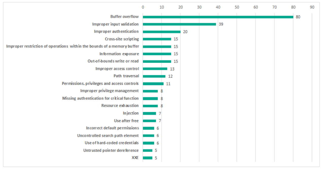 �������ǲ�-������ʱ�й�����