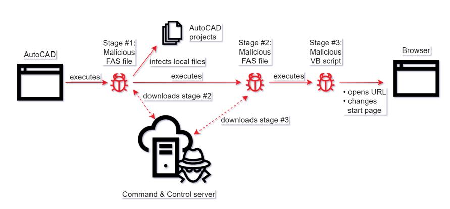 �������ǲ�-������ʱ�й�����