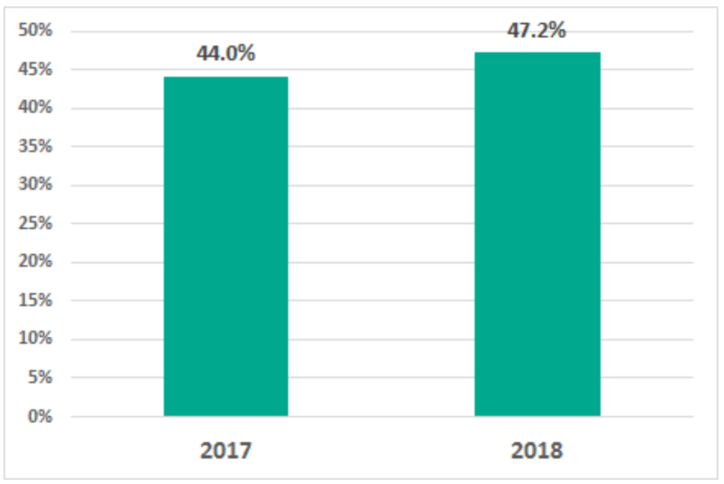 �������ǲ�-������ʱ�й�����