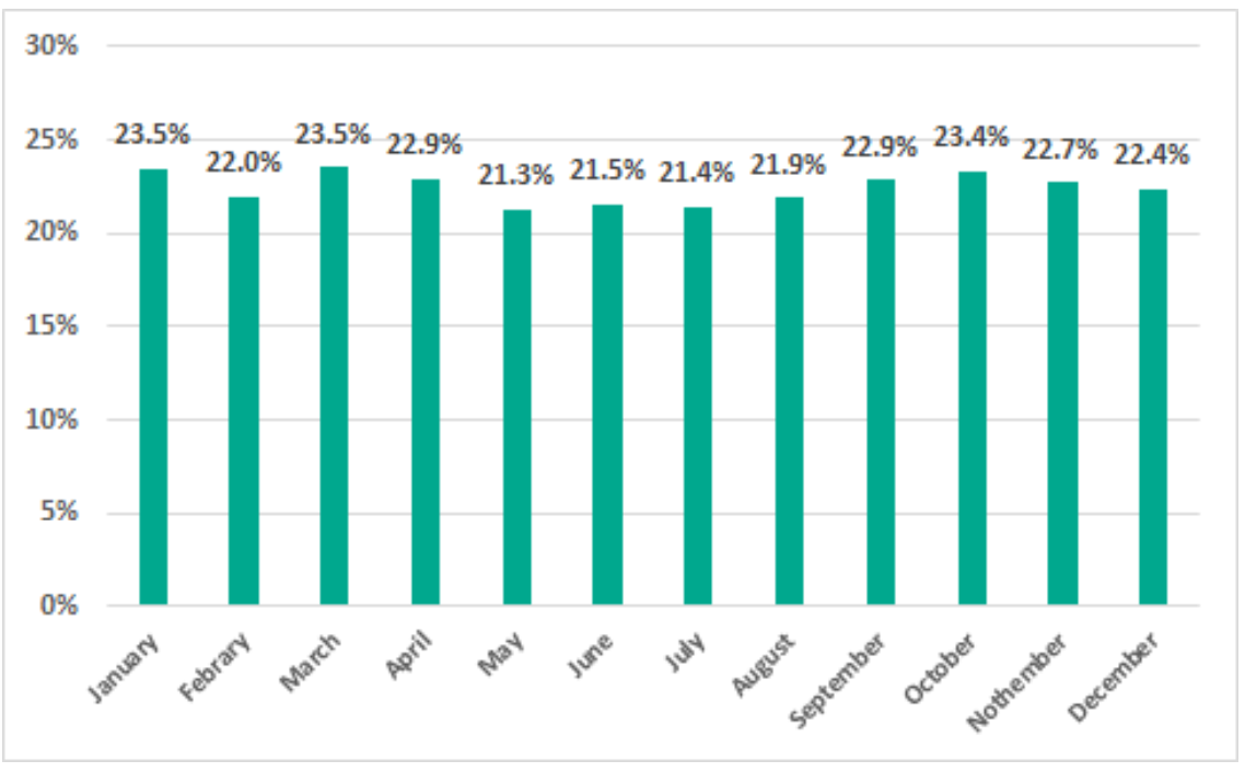 �������ǲ�-������ʱ�й�����