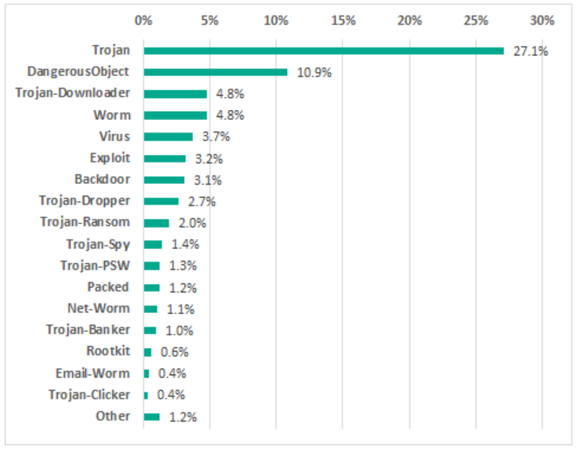 �������ǲ�-������ʱ�й�����