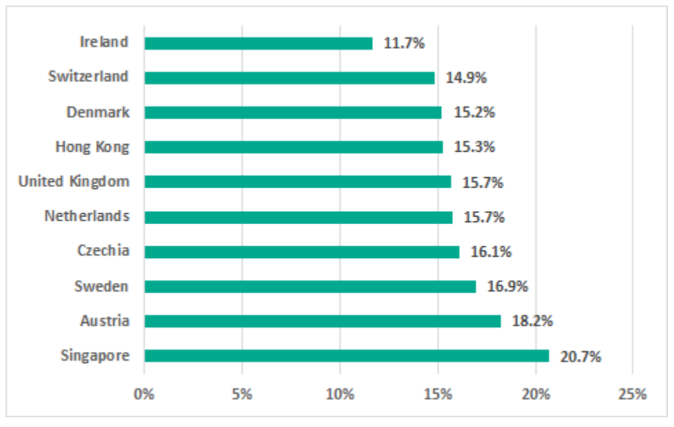 �������ǲ�-������ʱ�й�����