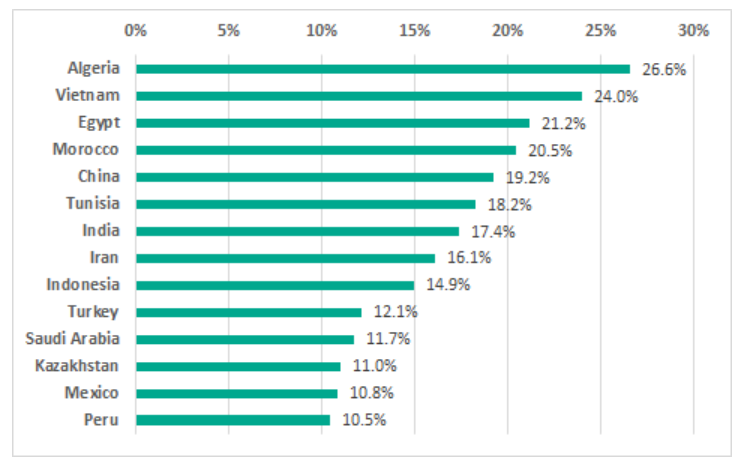 �������ǲ�-������ʱ�й�����