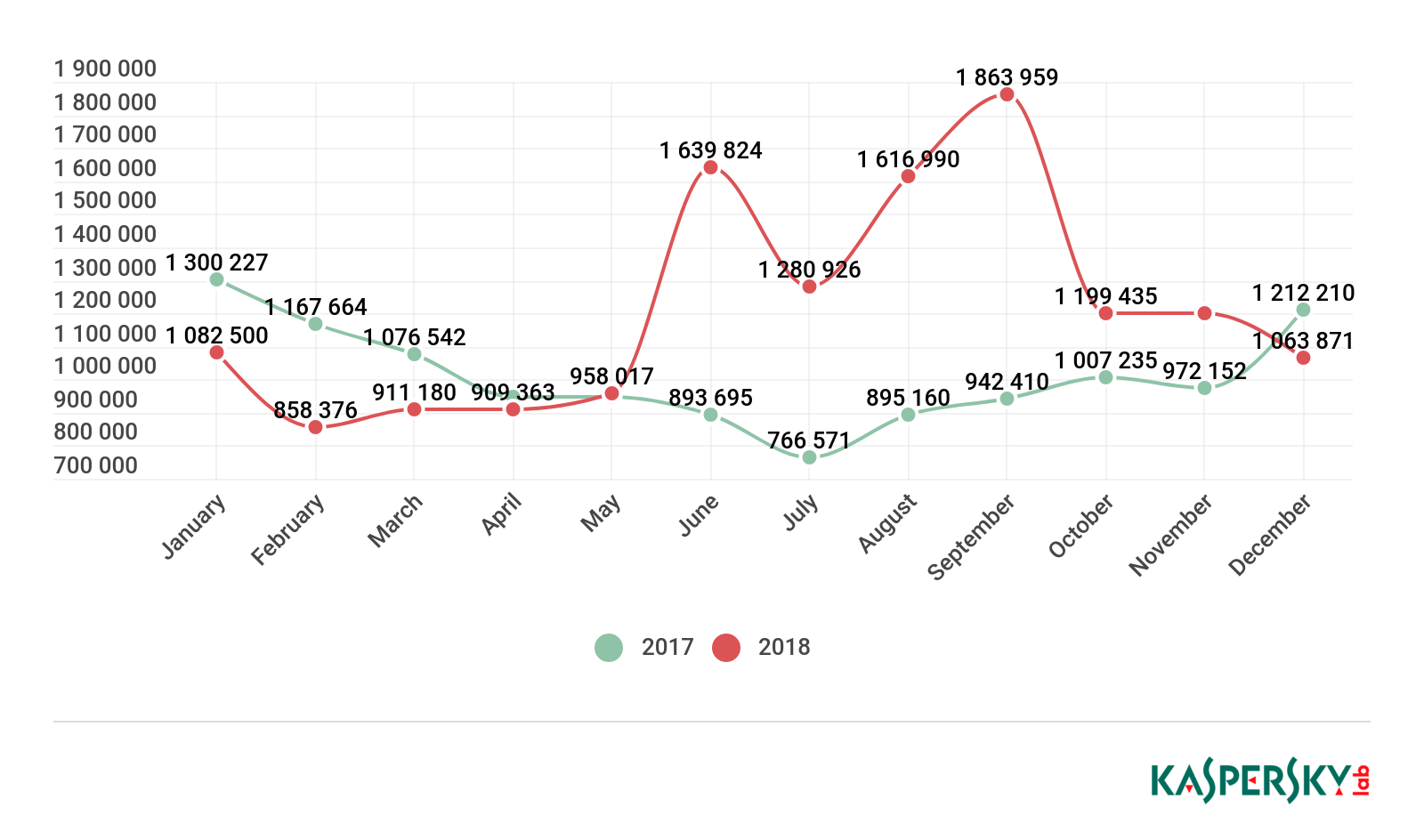 �������ǲ�-������ʱ�й�����