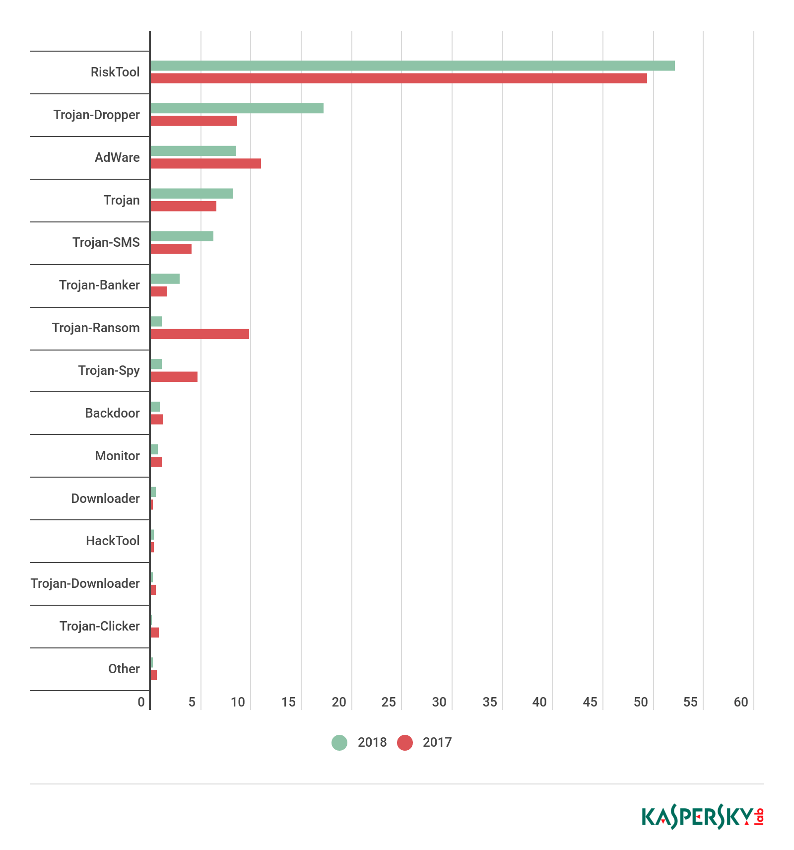 �������ǲ�-������ʱ�й�����