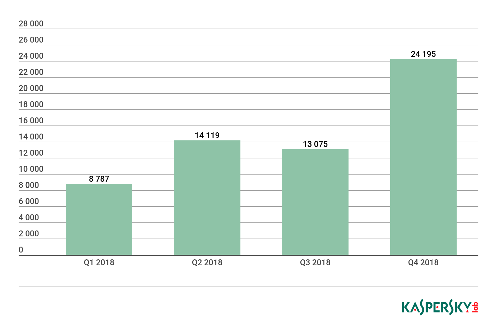 �������ǲ�-������ʱ�й�����