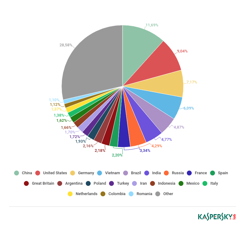 �������ǲ�-������ʱ�й�����