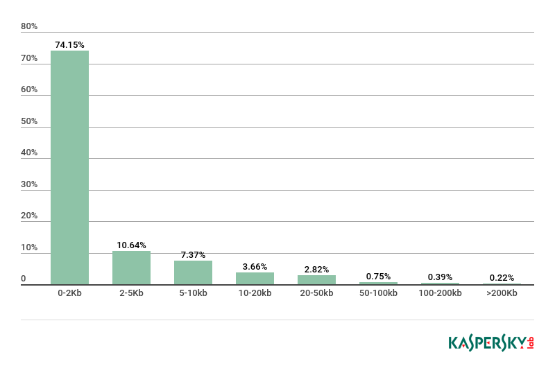 �������ǲ�-������ʱ�й�����