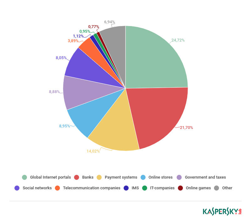 �������ǲ�-������ʱ�й�����