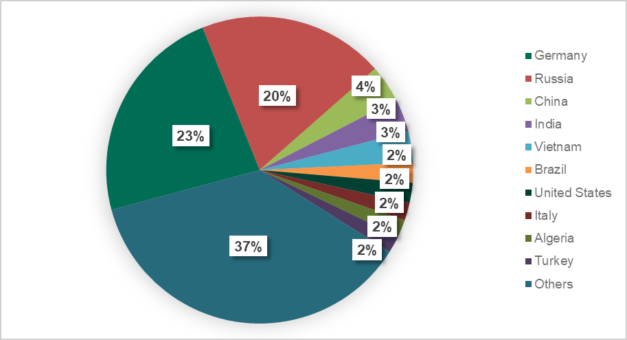 �������ǲ�-������ʱ�й�����