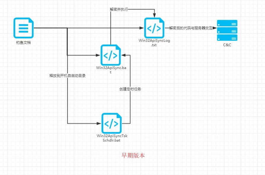 �������ǲ�-������ʱ�й�����