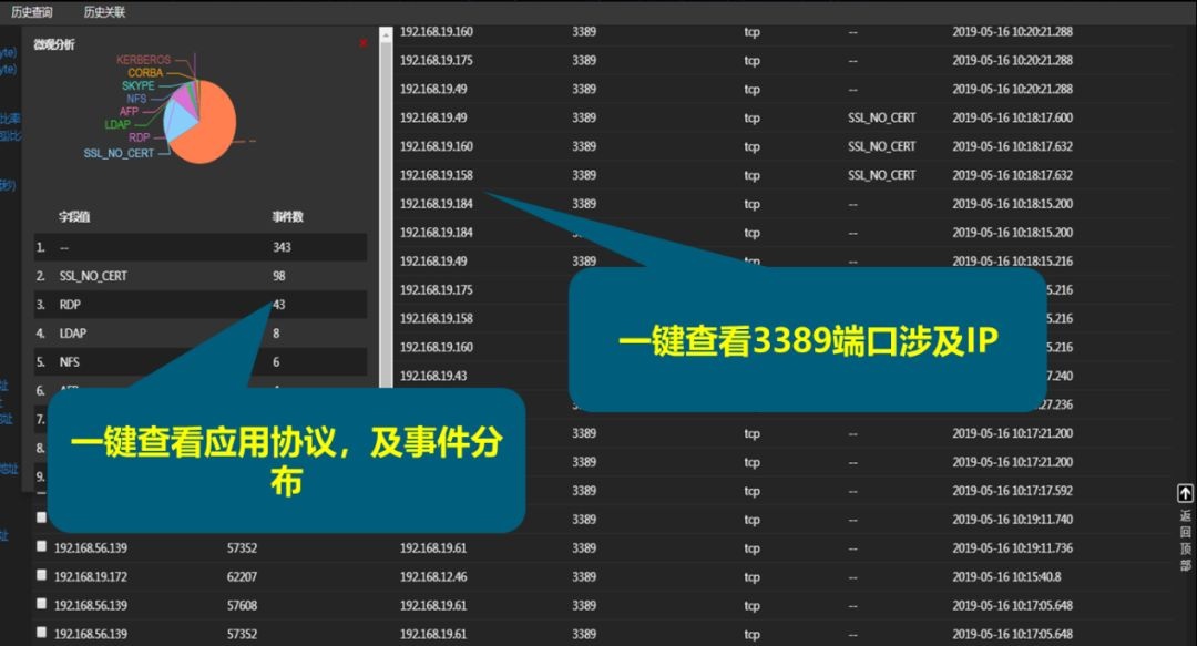 �������ǲ�-������ʱ�й�����