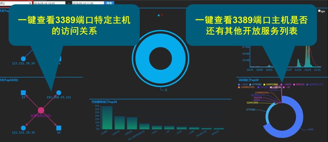 �������ǲ�-������ʱ�й�����