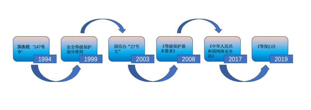 �������ǲ�-������ʱ�й�����