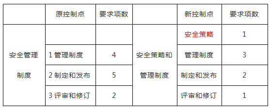 �������ǲ�-������ʱ�й�����