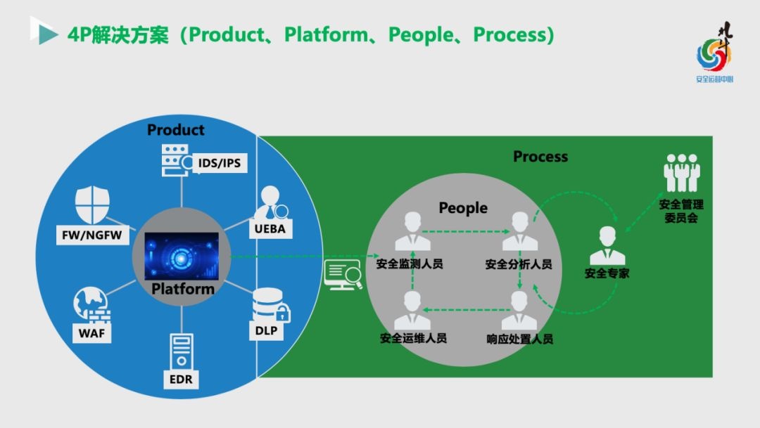 �������ǲ�-������ʱ�й�����