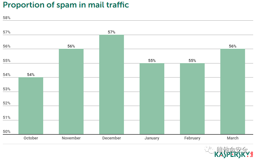 �������ǲ�-������ʱ�й�����