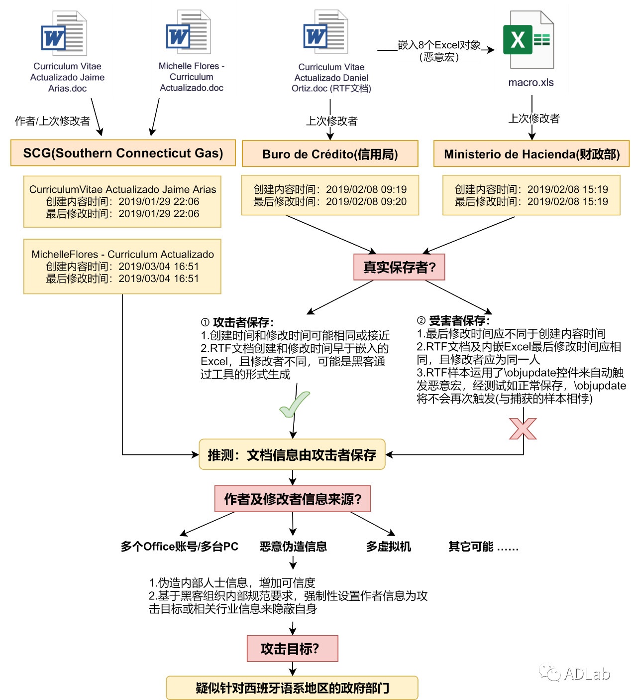 �������ǲ�-������ʱ�й�����