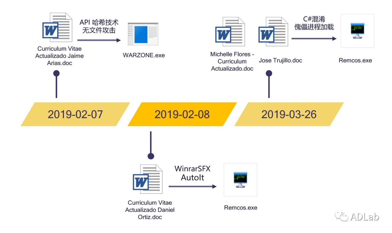 �������ǲ�-������ʱ�й�����