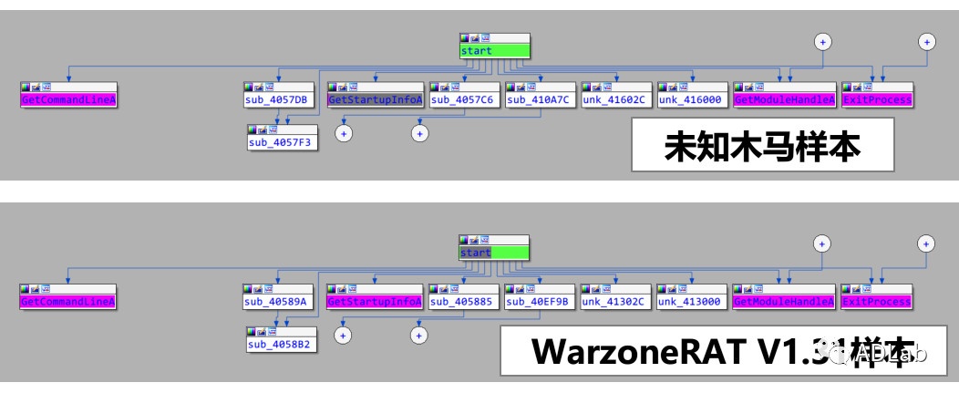 �������ǲ�-������ʱ�й�����